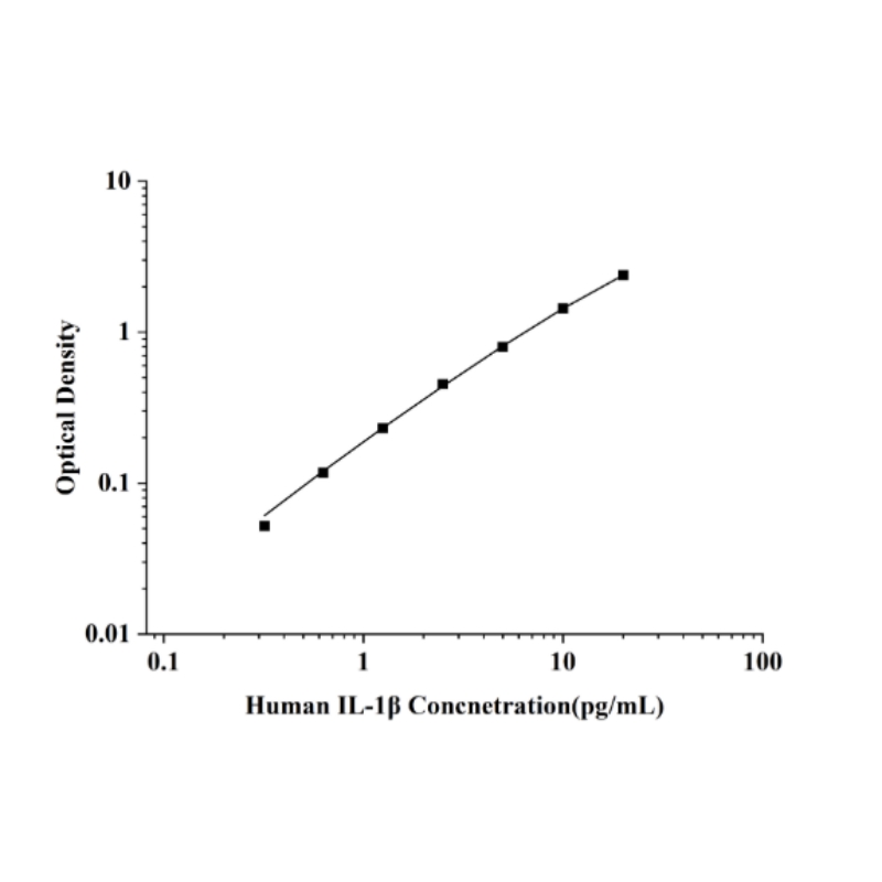 Human IL-1β Interleukin 1 Beta ELISA Kit